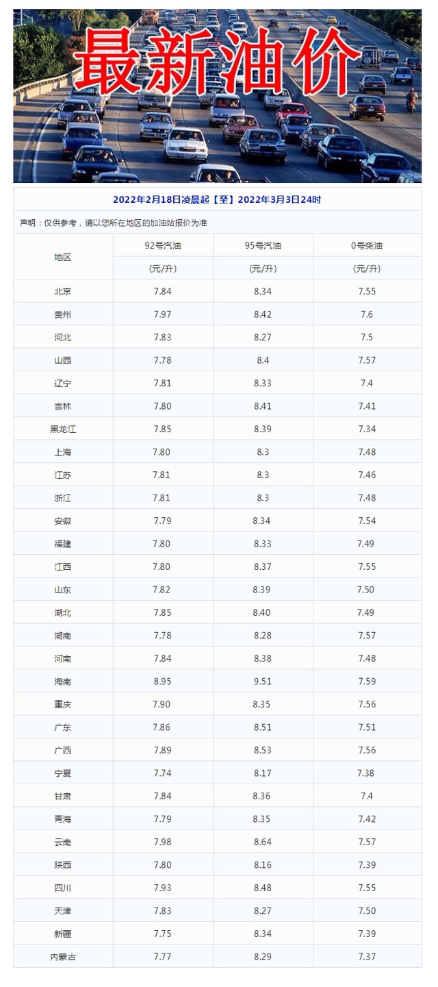 最新柴油单价,柴油价格最新动态