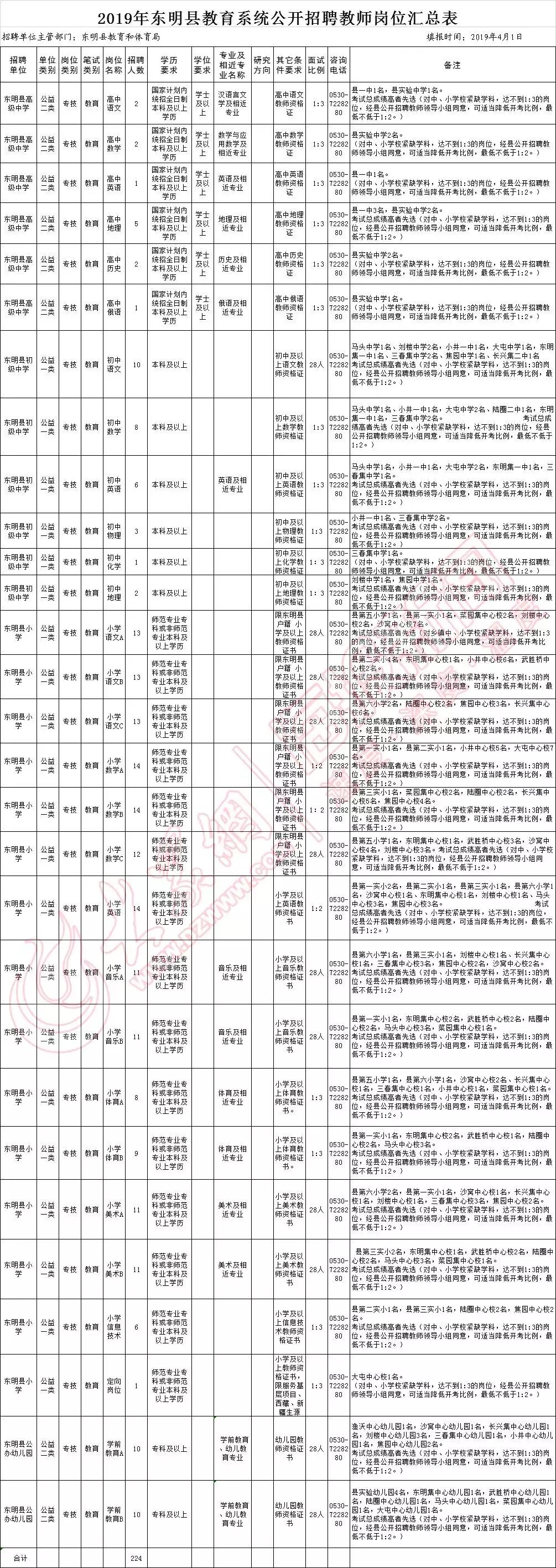 东明最新招聘-东明招聘信息速递