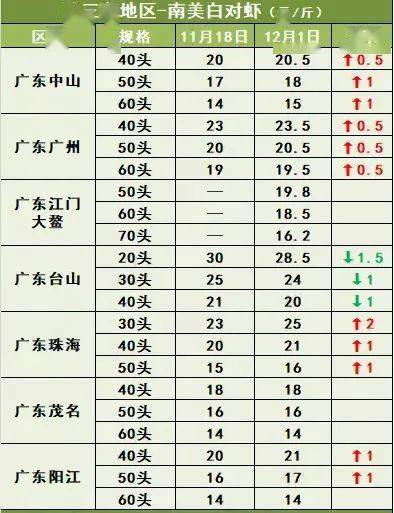 对虾最新价格,虾价行情速递