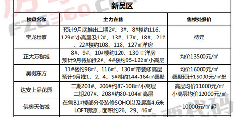 新密最新房价-新密楼市价格速览