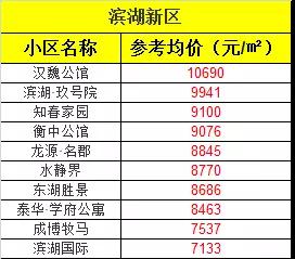 衡水楼盘最新价格明细-衡水房价速览：最新楼盘价格全解析