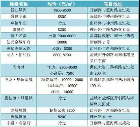 大丰绿地城最新房价，大丰绿地城房价动态