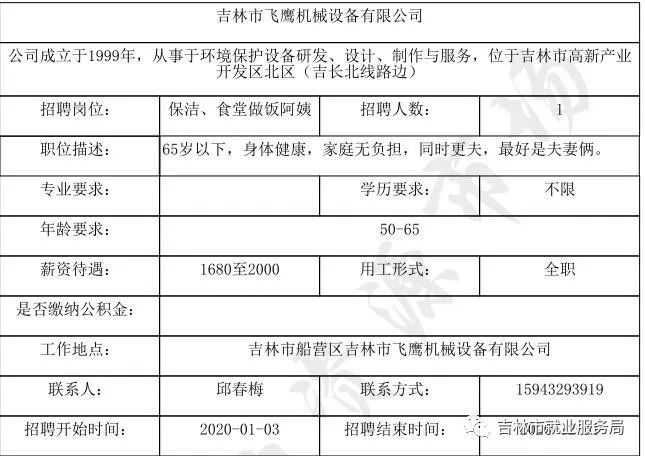 吉林区最新招聘信息,吉林地区最新职位招募