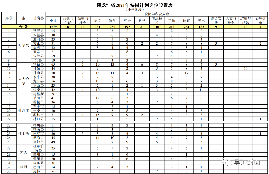 “德州保安职位招聘资讯速递”