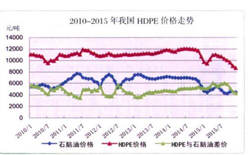 高密度聚乙烯价格最新-最新高密度聚乙烯市价揭晓