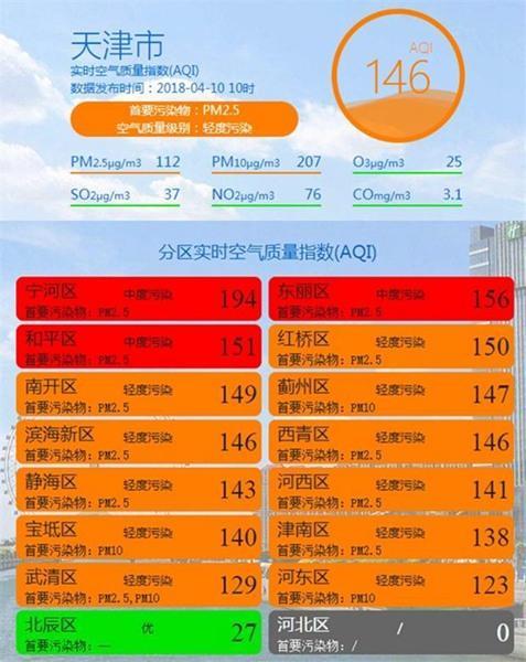 天津污染最新消息｜天津空气质量实时更新