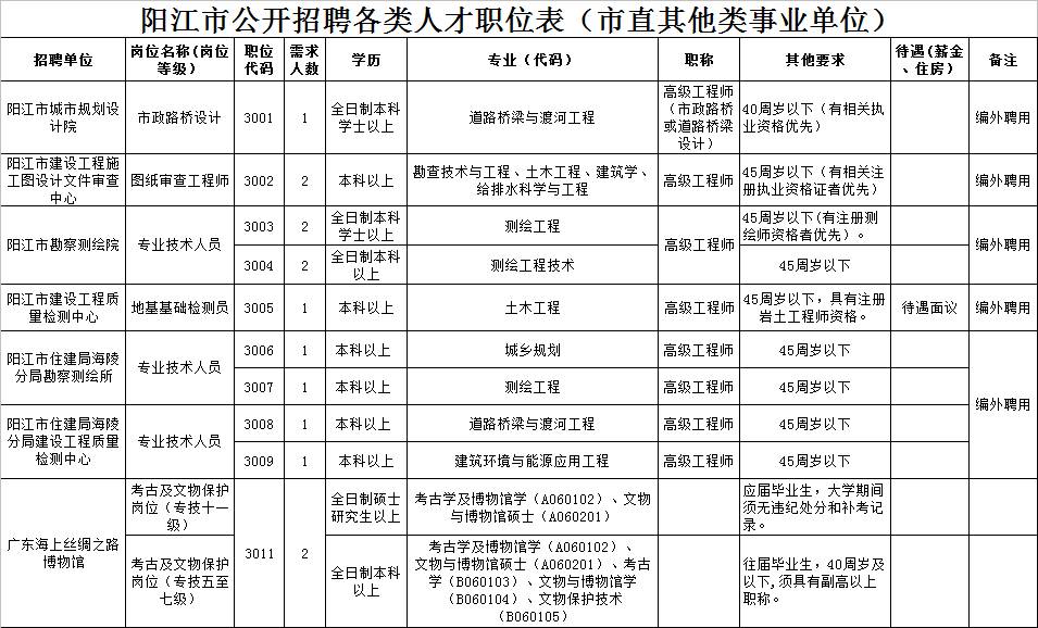 阳江事业单位招聘信息发布