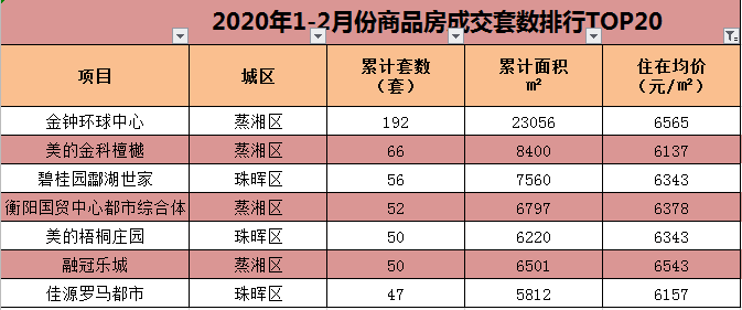 衡阳市房价最新消息｜衡阳楼市动态速递