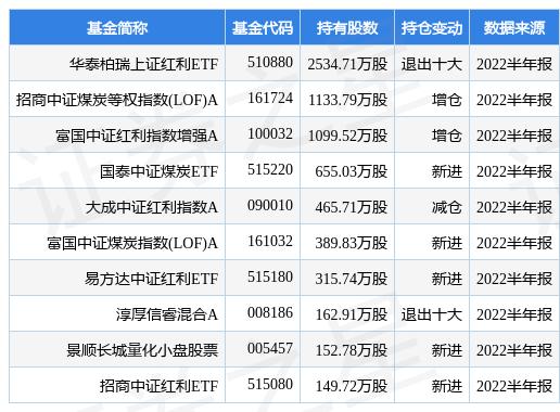 今日最新消息上证指数-上证指数再创新高今日亮点纷呈