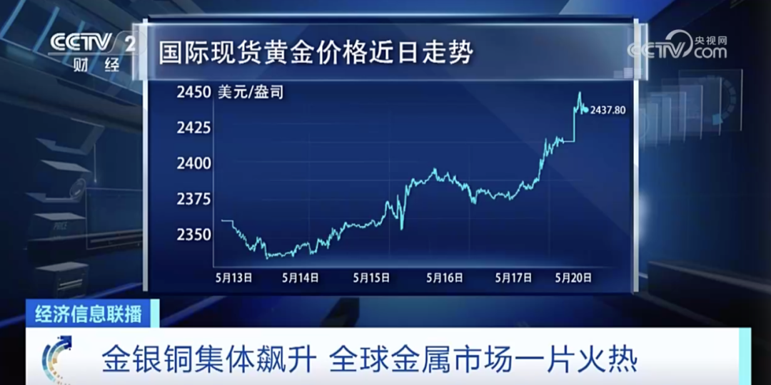 国际黄金市场最新解析