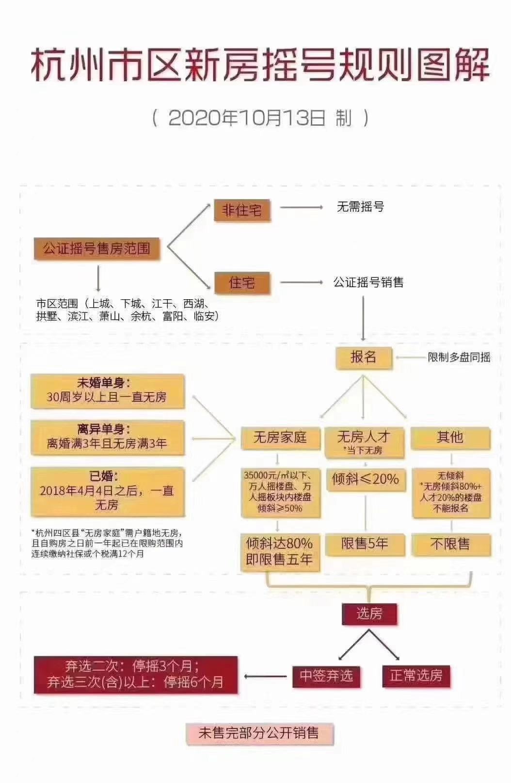 杭州公寓最新政策