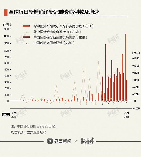 美国病例数据呈现积极好转态势