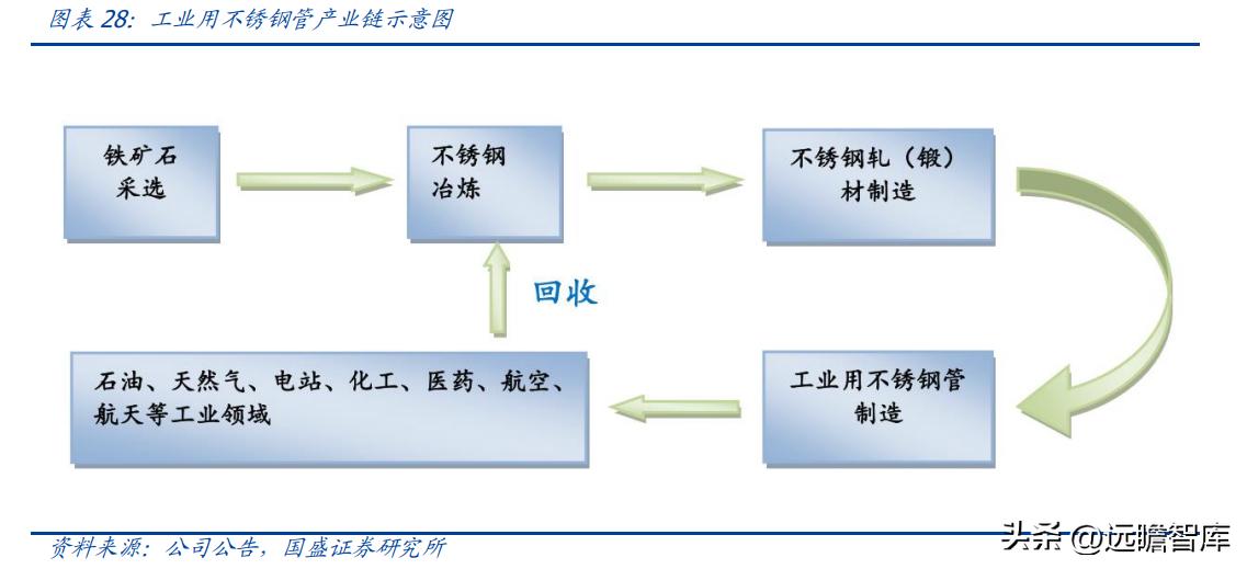 久立特材最新利好