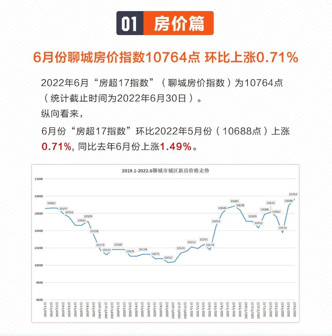 聊城房价最新动态