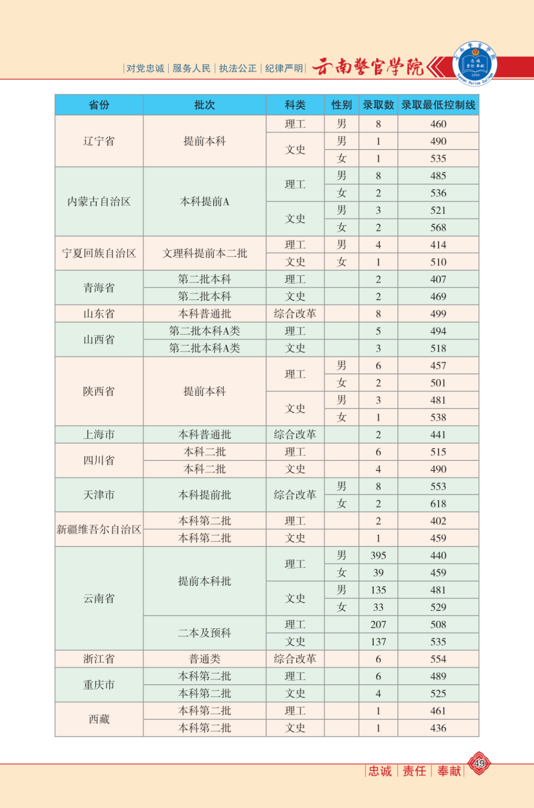 纪王区最新人才招募信息汇总