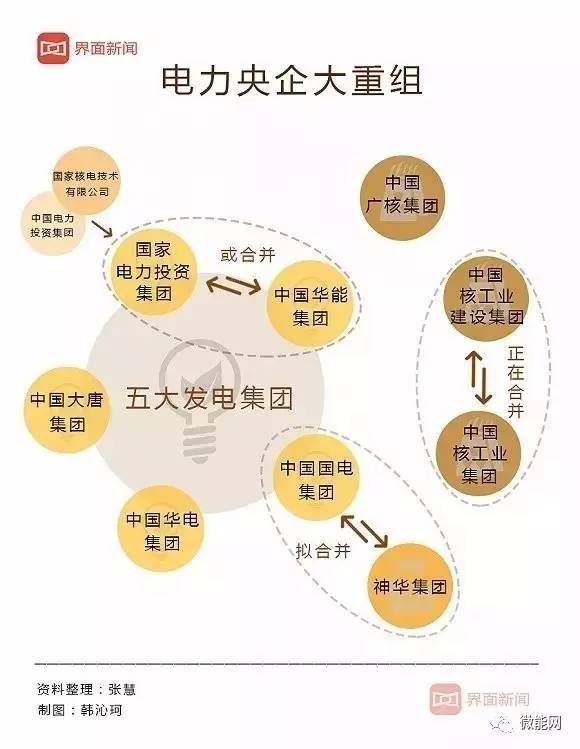 央企电力行业重组动态速递：最新进展全解析