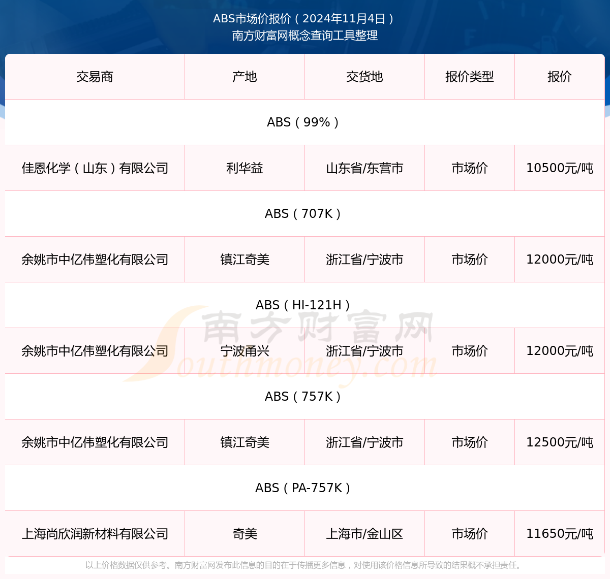 最新发布：ABS新材料市场价格动态盘点