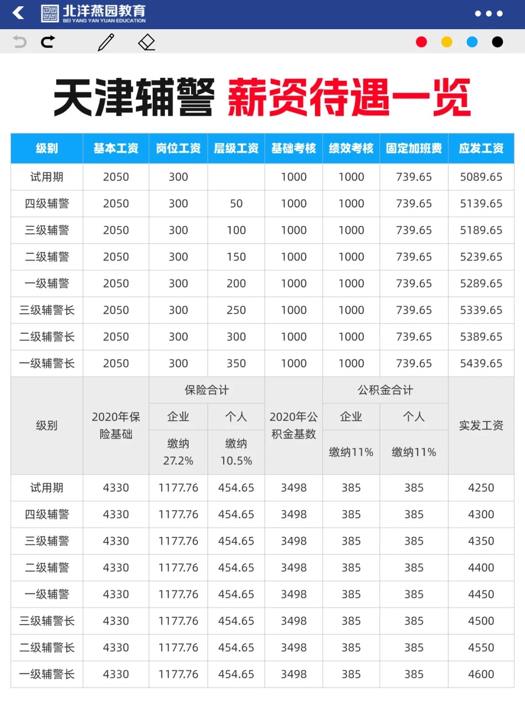 长沙最新动态：辅警薪资福利待遇全面解析