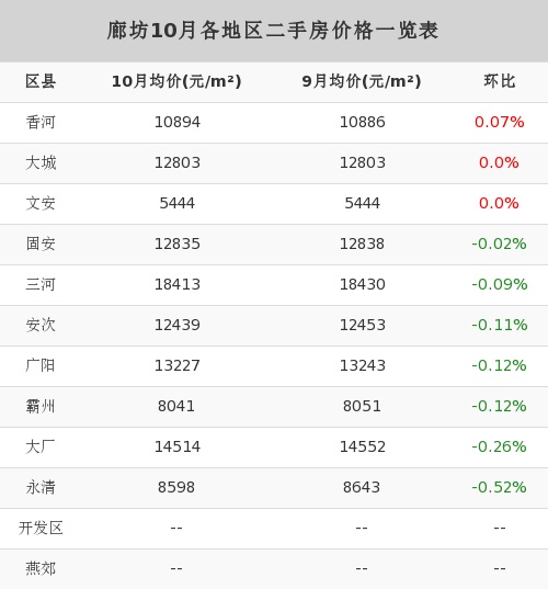 廊坊房产市场最新动态一览