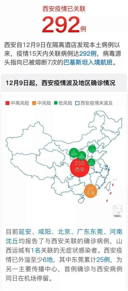 西安H7N9疫情最新动态速报