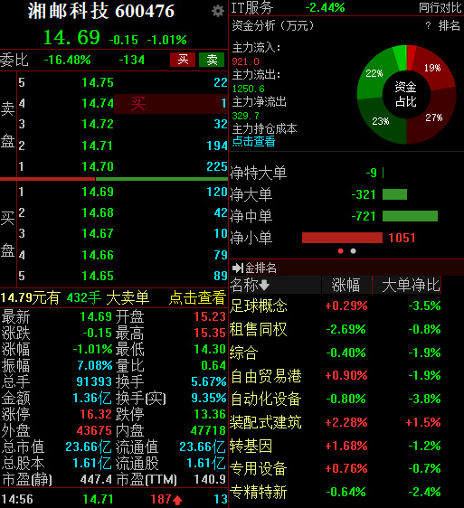 湘邮科技股价动态：最新资讯一览