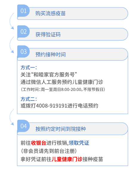 今日第四剂疫苗最新资讯