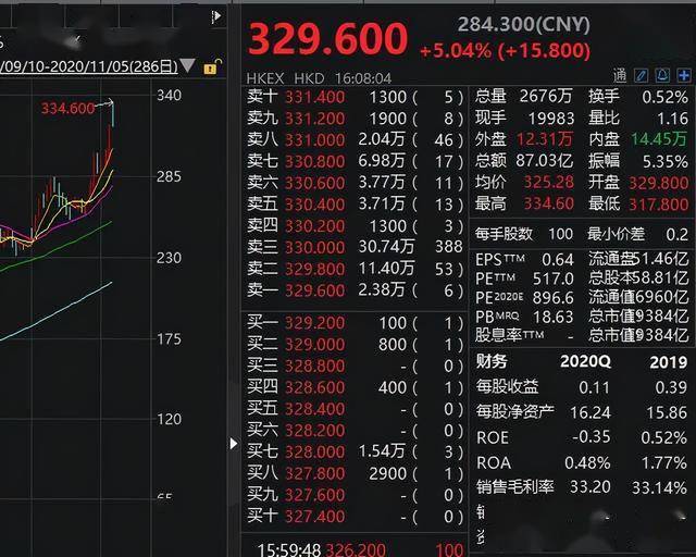 亚太股市最新动态速递