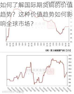 全球废铜市场价格实时动态一览