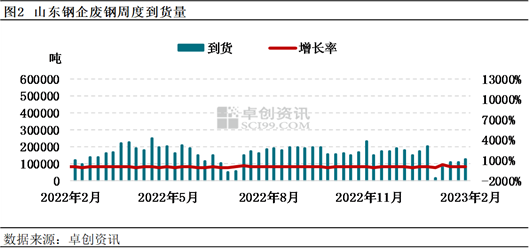 “山东废钢市价动态速递”