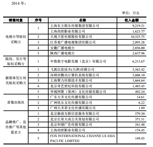 新丽传媒登陆资本市场，最新动态速览