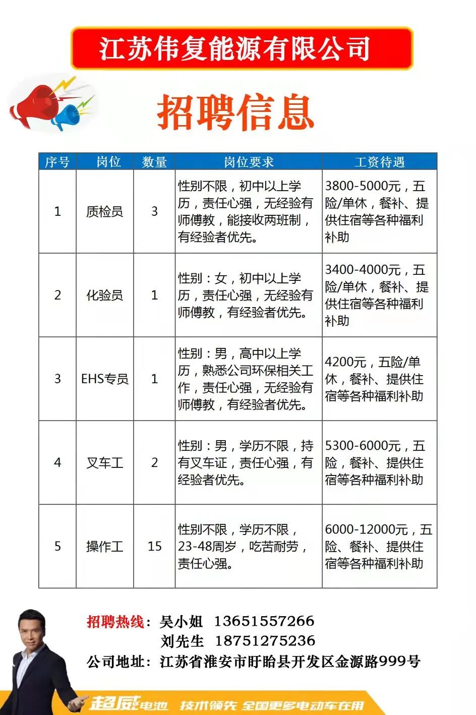 【泰州新锐人才招聘平台】最新职位速递，精选岗位等你来投递！