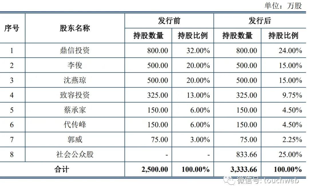 郑宏俊最新持股详情揭秘：一览投资动向