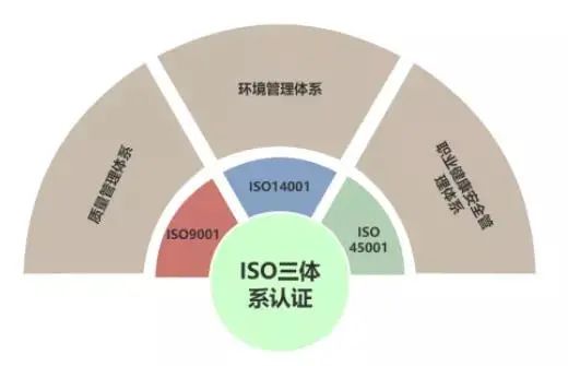 ISO 14000系列标准全新升级版：洞察环保认证的最新进展