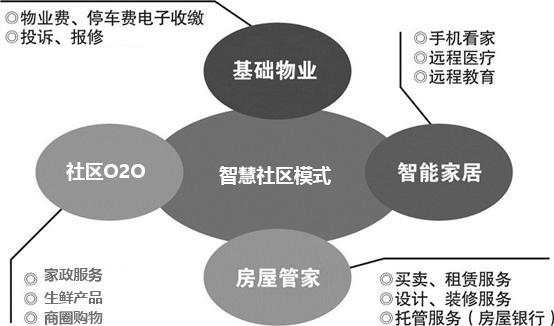 邻里新风尚：社区经营前沿项目大揭秘