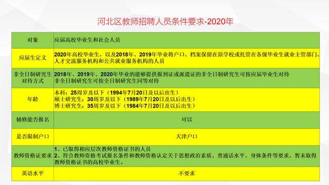 【2025年度】天津教师招聘资讯汇总：最新职位空缺速览