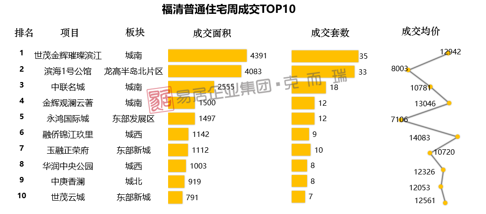 福清市房地产市场价格动态解析：最新走势与市场资讯一览