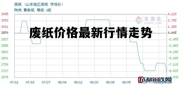 最新出炉！临沂市废纸回收市场实时价格动态盘点